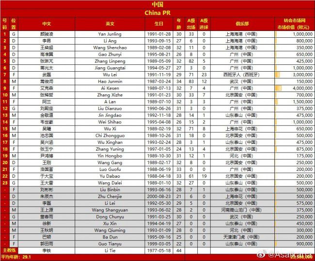 据《图片报》报道，曼联与维尔纳的传闻并不属实。